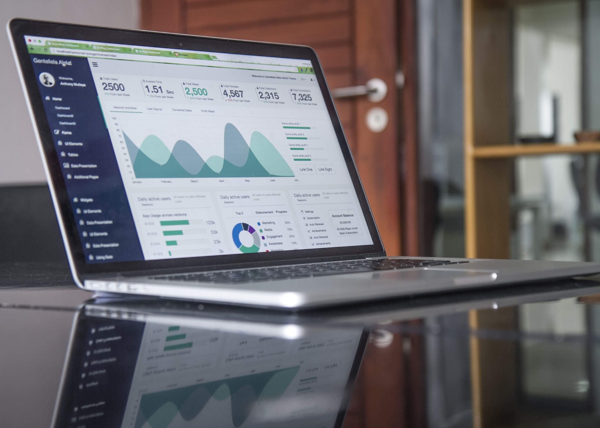 Website SEO, Google Analytics, Google GA4